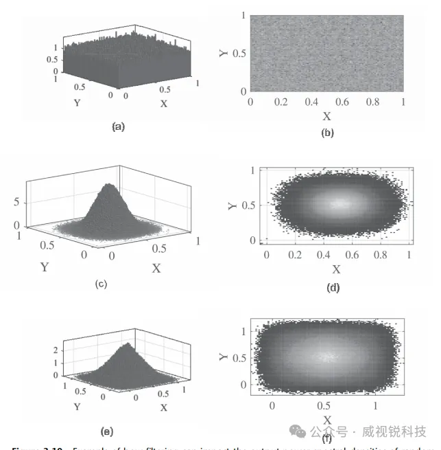图3.10 滤波如何影响随机过程输出功率谱密度的示例.png