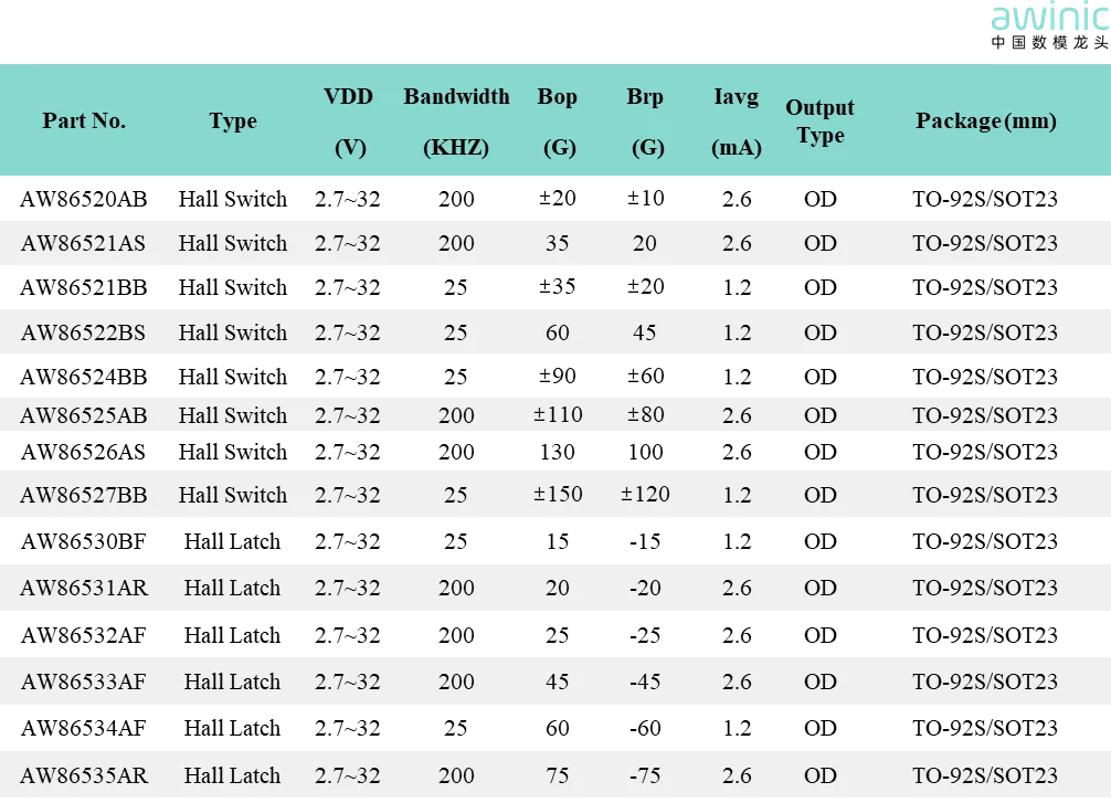 1768963949238879.png 产品选型表.png