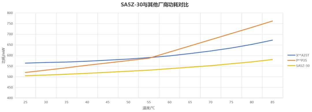 厂商功耗对比.png