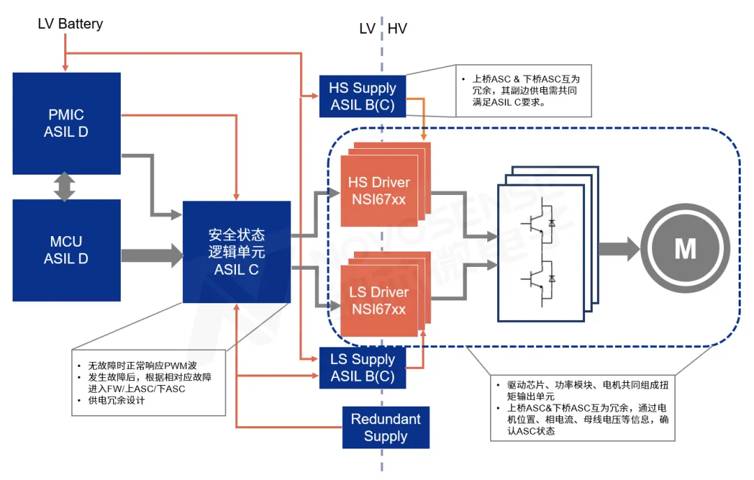 纳芯微基于QM隔离驱动芯片实现电驱系统级功能安全设计方案.png