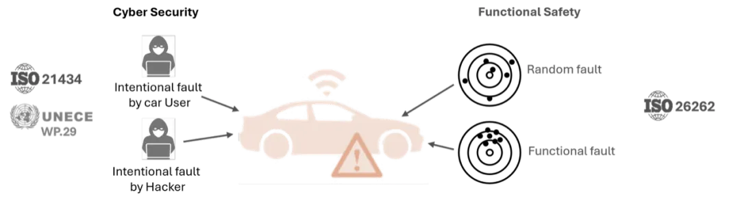 图1. 汽车认证使华邦电子的安全内存成为车用信息安全应用的理想选择.png