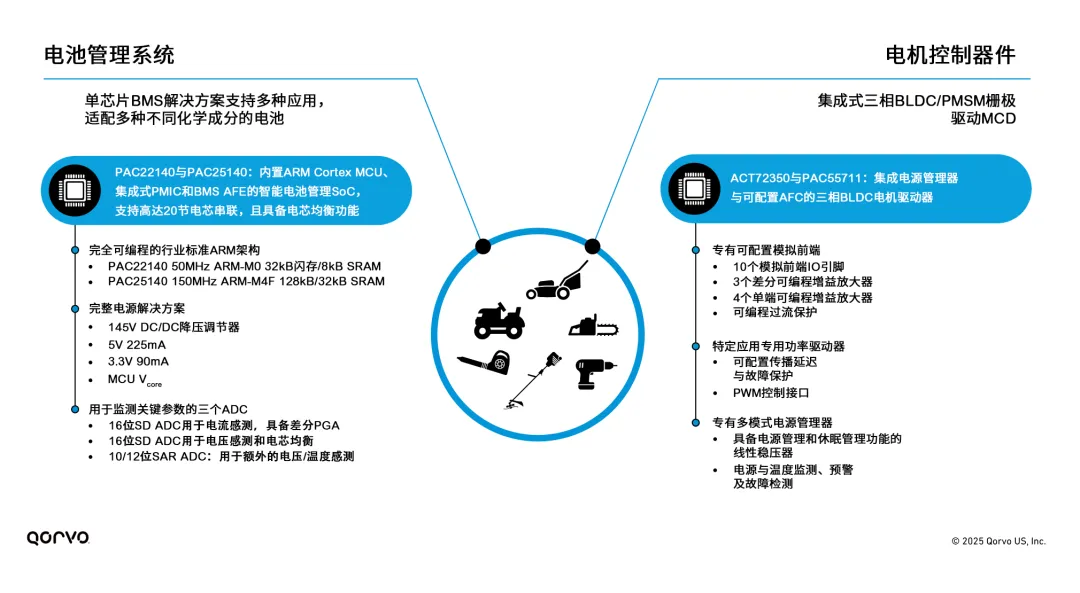 图1，采用Qorvo BMS和MCD的关键优势概述.png