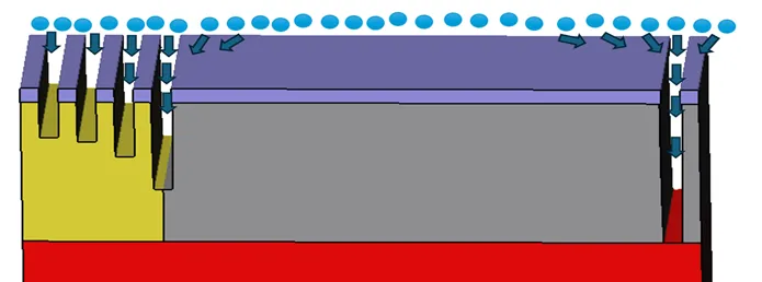 1769152610283764.png 图1:密集区域的化学物质消耗会导致相对较慢的刻蚀速率.png