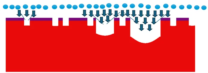 1769152615360289.png 图2:宽开口可以导入更多刻蚀剂.png