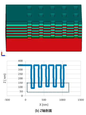 1769152624844305.png 图3:基础刻蚀模型模拟的结果表明.png