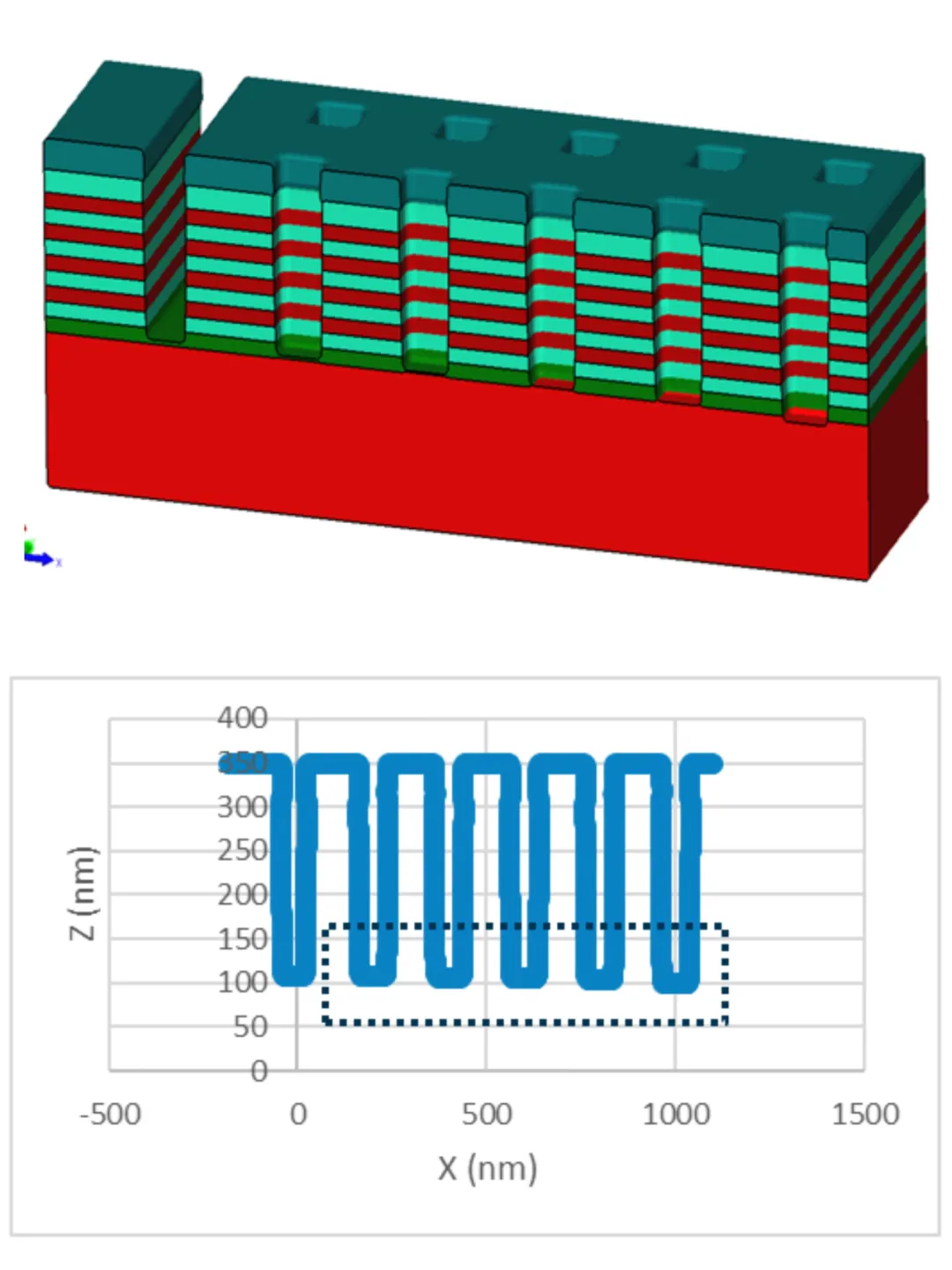 1769152635268988.png 图4:在左侧边缘孔洞旁设置虚设图形后的刻蚀模型结果.png