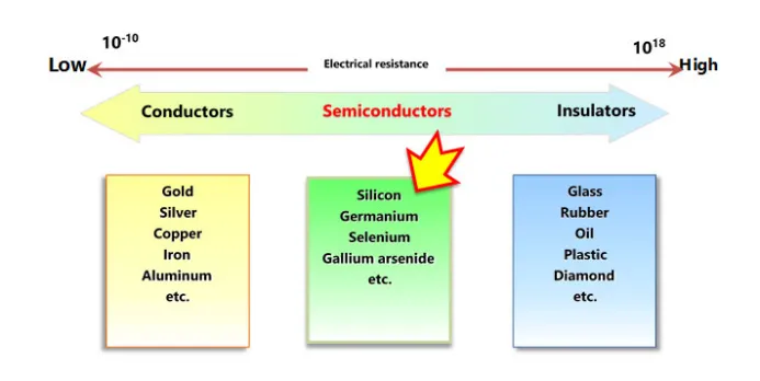 图1. 按电阻率划分的材料类别.png