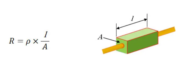 图2. 材料电阻的定义.png