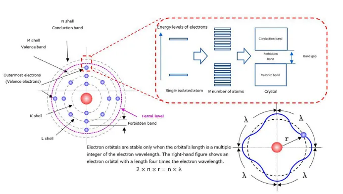 图3. 电子轨道的稳定性条件.png