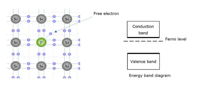 图5. n型半导体.png