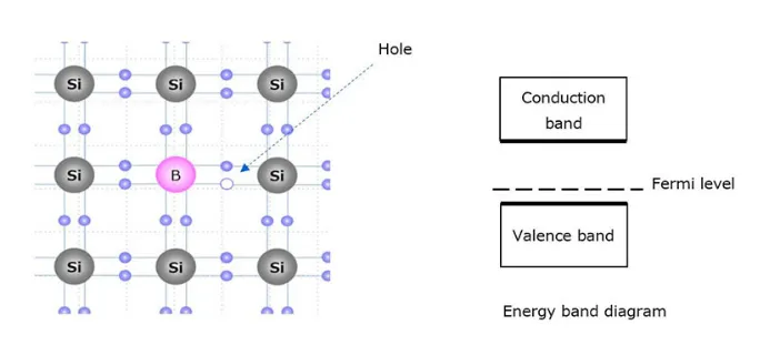 图6. p型半导体.png