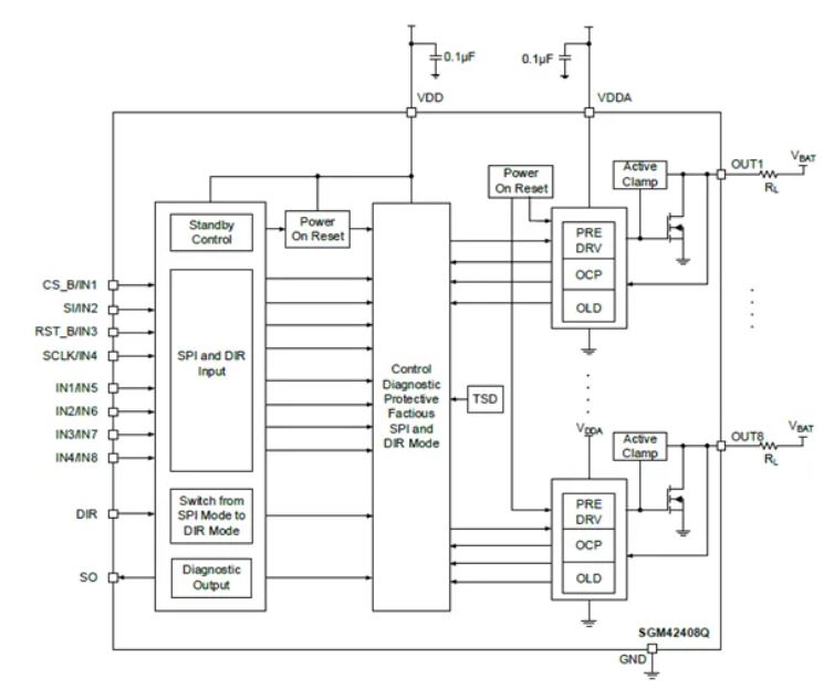 1769506907859766.jpg 图2 SGM42408Q功能框图.JPG