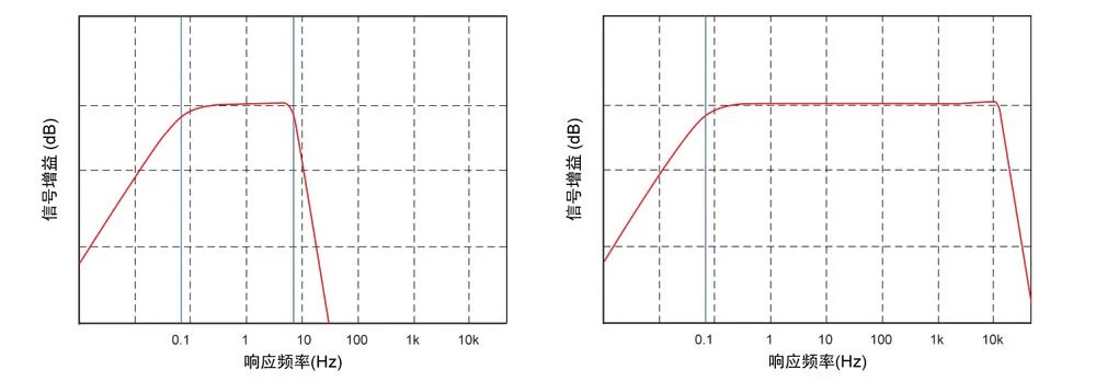 频率响应特性图.jpg
