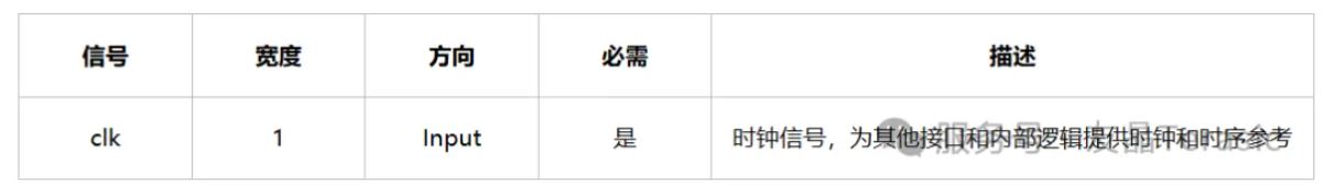 表1 Clock Sink信号.JPG