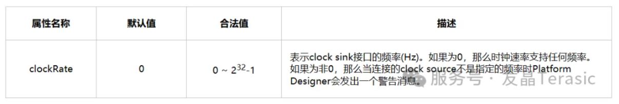 表2 Clock Sink属性.JPG