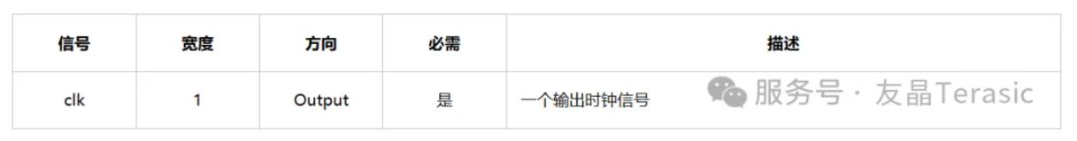 表3 Clock Source信号.JPG
