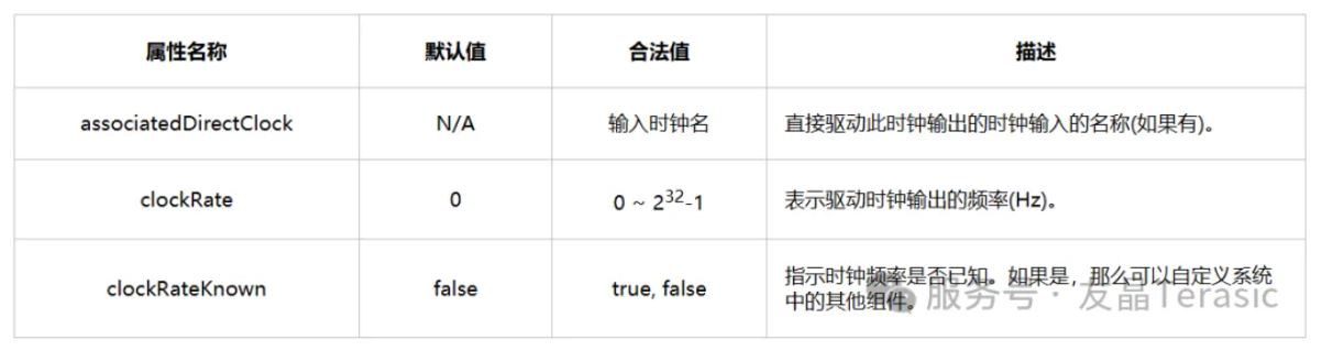 表4 Clock Source属性.JPG