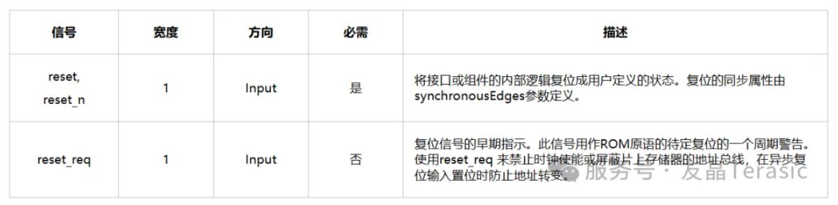 表5 Reset Sink信号.JPG