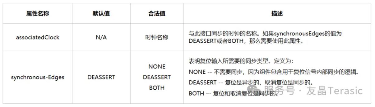 表6 Reset Sink属性.JPG