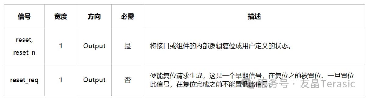 表7 Reset Source信号.JPG