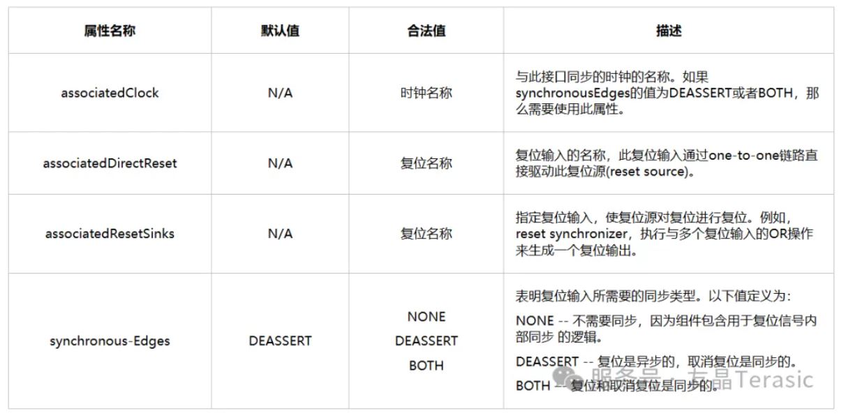 表8 Reset Sink属性.JPG