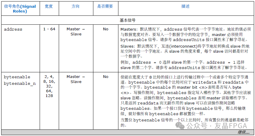 表9 Avalon-MM接口信号-1.png