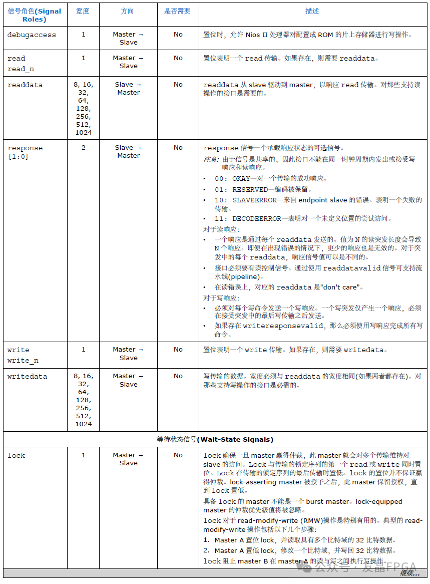 表9 Avalon-MM接口信号-2.png