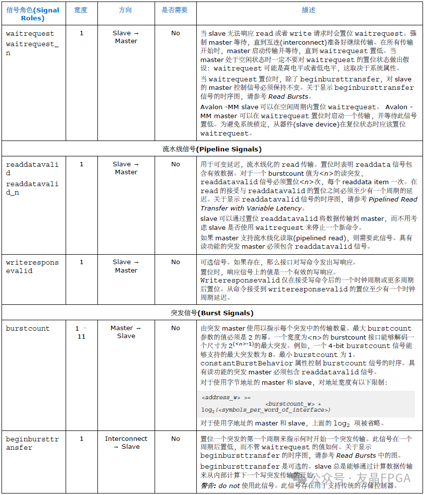 表9 Avalon-MM接口信号-3.png