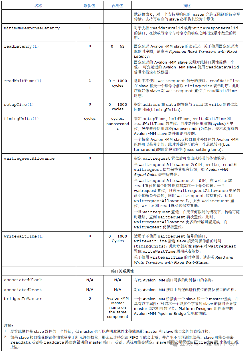 表9 Avalon-MM接口信号-5.png