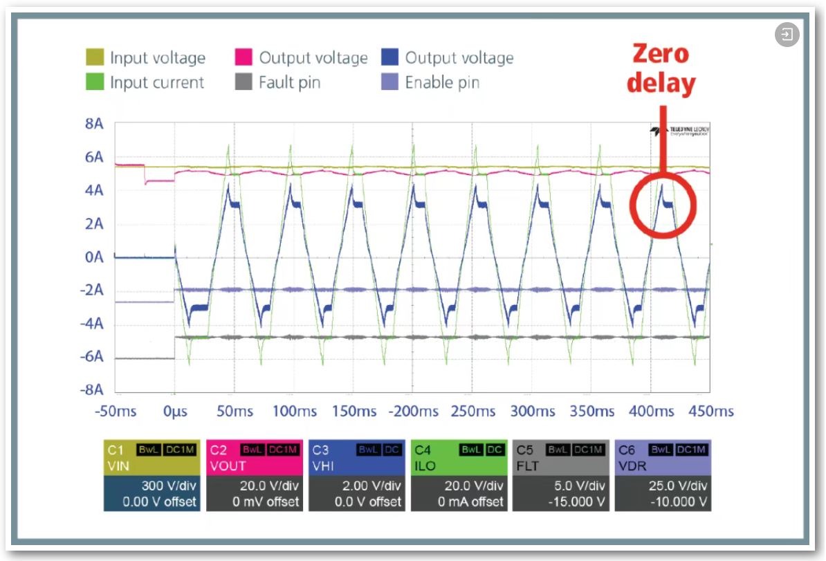 图 1：Vicor BCM® 模块的实验室测试表明，其可在输入与输出间实现零延迟双向运行.JPG