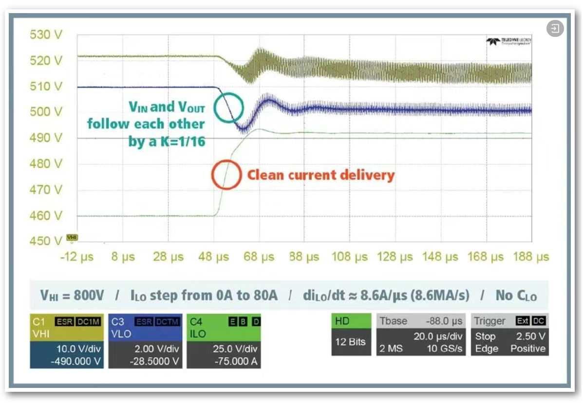 图 2：对 Vicor BCM 模块的实验室测试表明.JPG
