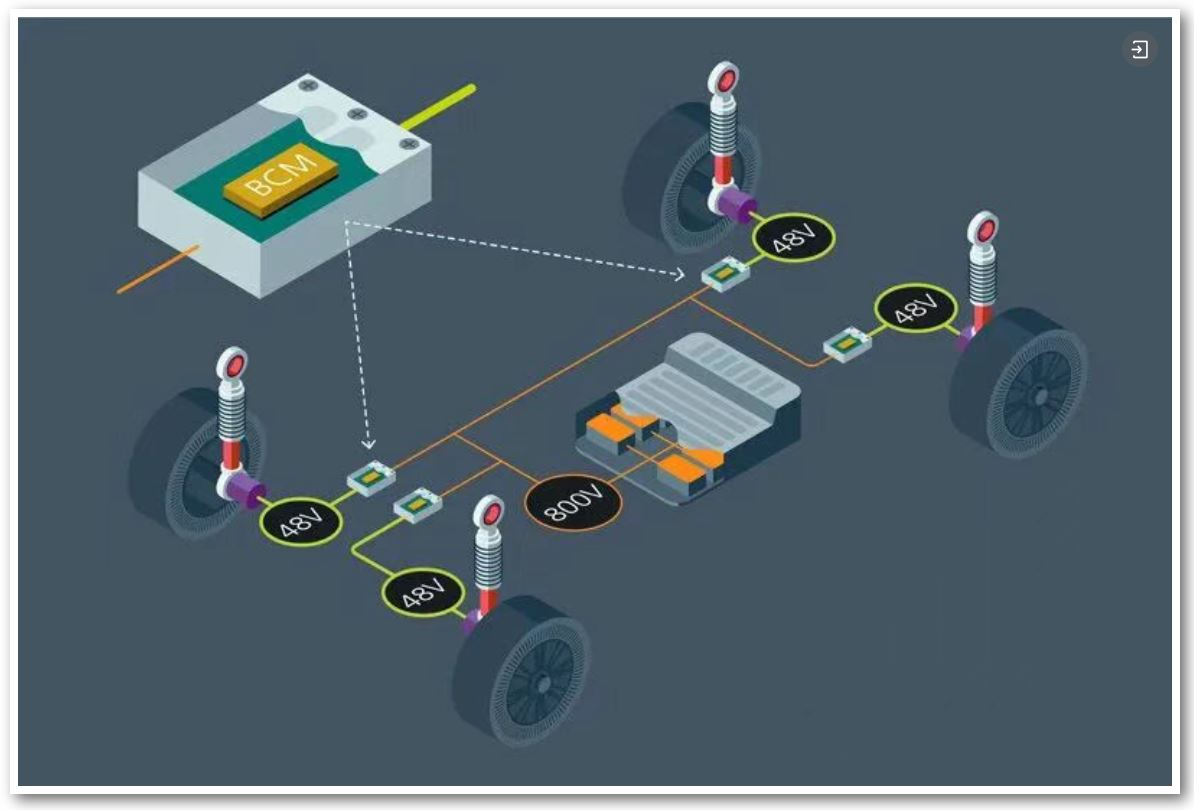 图 3：正弦振幅转换器模块可支持主动悬架供电系统.JPG