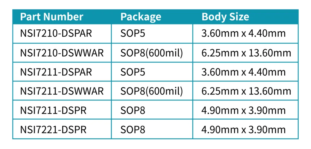 1770001318685204.png NSI721x产品型号.png