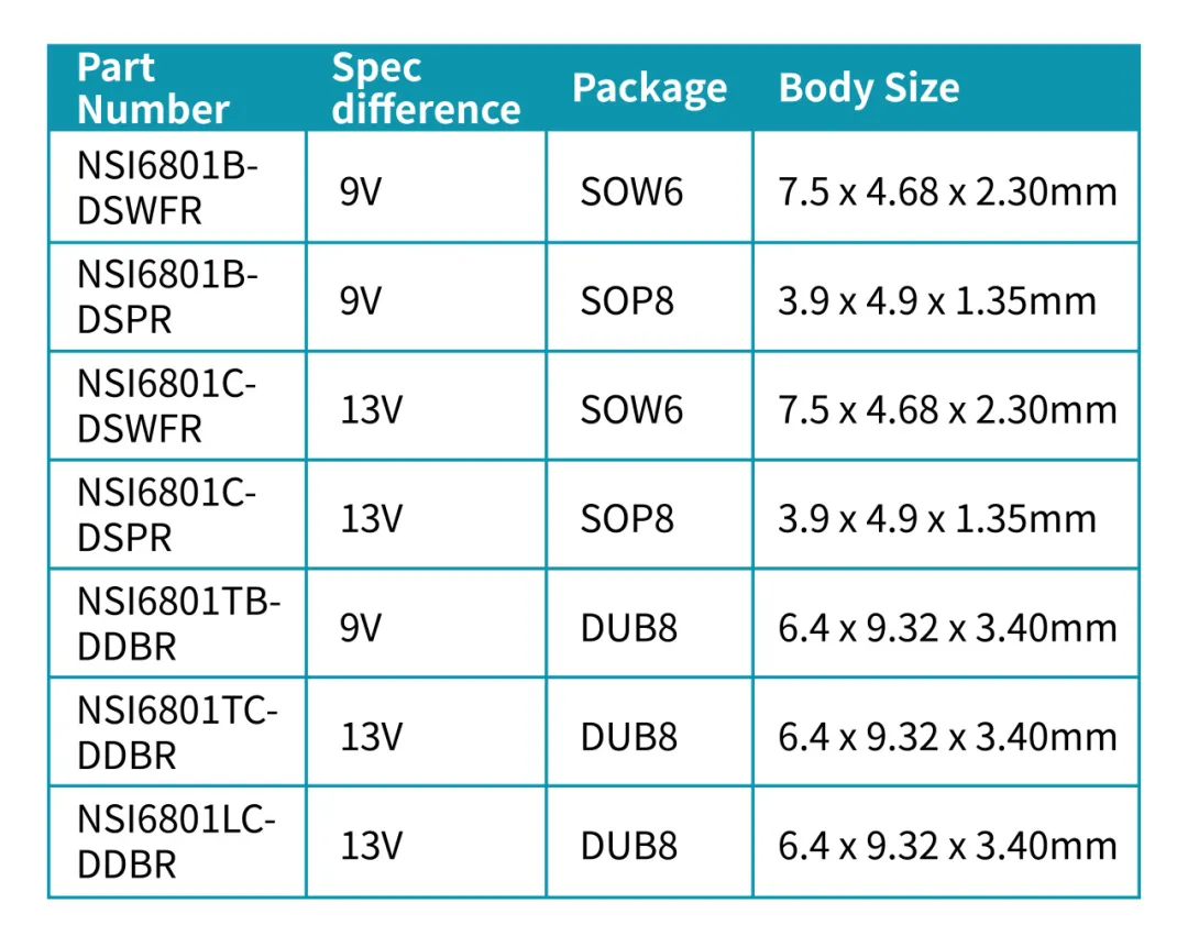 1770001370908104.png 电流型隔离驱动NSI6801功能框图及选型表.png