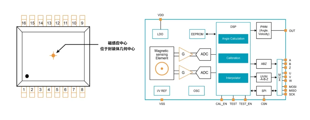 1770001681658761.png MT6835 TSSOP-16封装外观图和功能框图.png