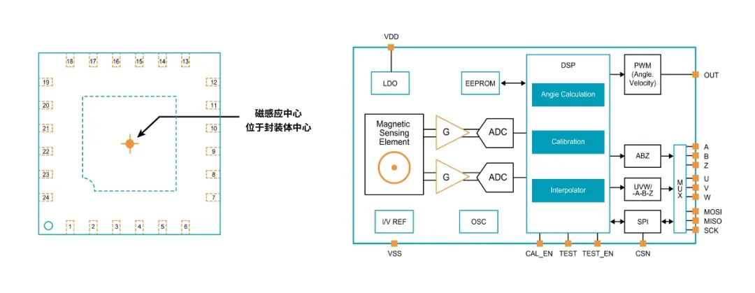 1770001687373386.png MT6826S QFN4x4-24L 封装外观图和功能框图.png
