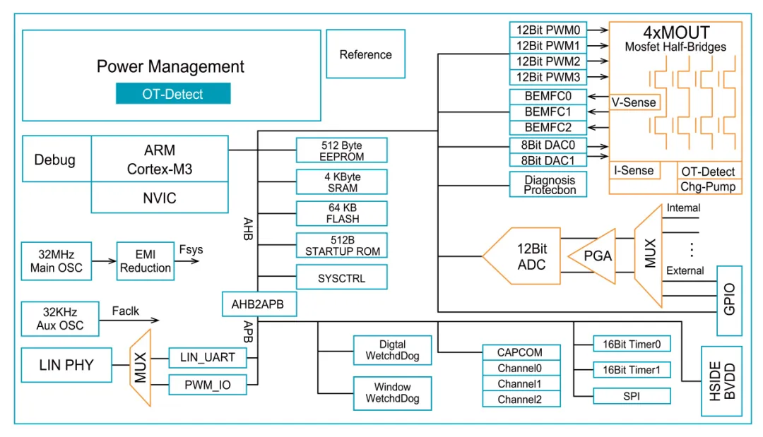 1770001721134227.png NSUC1610功能框图.png