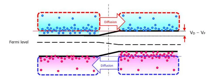 图3. 正向偏置的pn结.png
