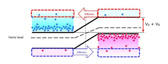 图4. 反向偏置的pn结.png