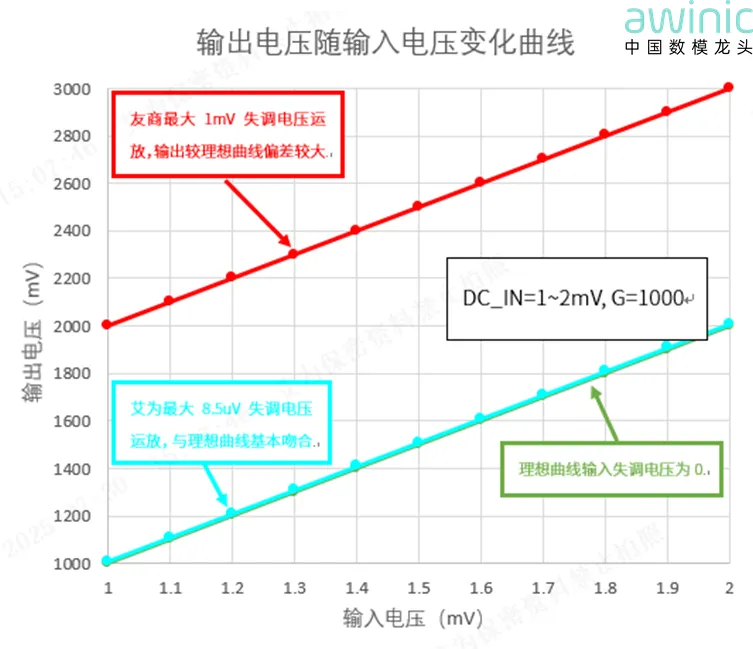 图1 输出电压随输入电压变化曲线.png