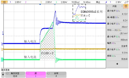 1770082952606757.png 图1 接触电荷转移超出USB规范要求的测试实例.png