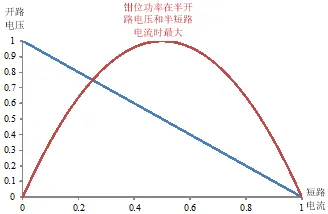 1770082997979606.png 图5 内在限流、限压及其钳位功率.png