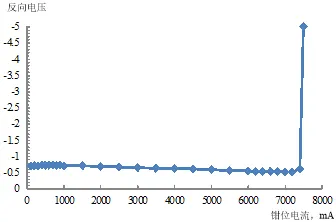 图7 接入反相电源时SGM40666AS的钳位电流.png