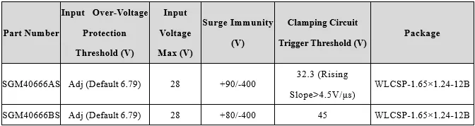 1770083055456769.png SGM40666AS和SGM40666BS两个型号的关键指标.png
