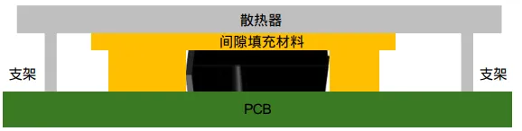 图1. 液态间隙填充材料.png
