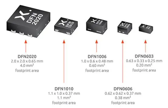 1770107162379176.png 图 1:图示为 Nexperia 系列采用 DFN 封装的 MOSFET 器件.png