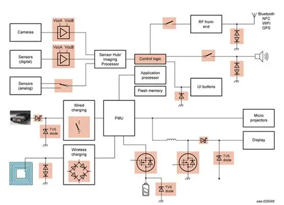 1770107193952879.png 图 6:MOSFET 在 ARVR 眼镜设计中作为负载开关.png