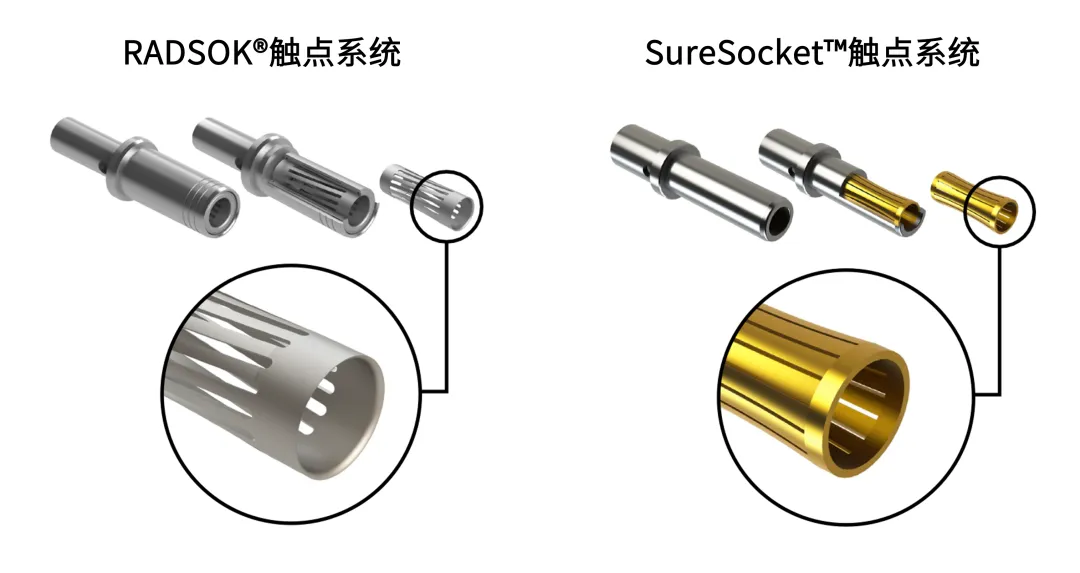 图5：RADSOK®️和SureSocket™触点系统.png