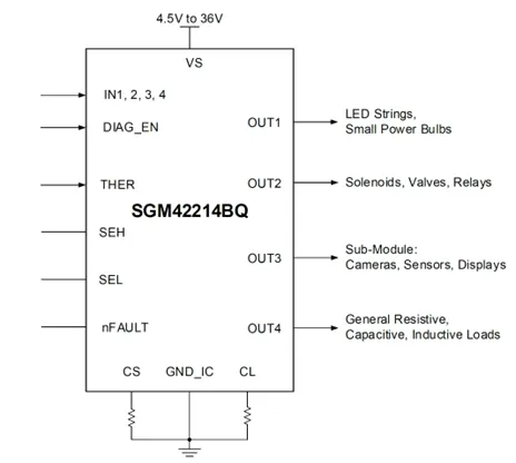 1770256743982271.png 图1 SGM42214xQ典型应用电路.png