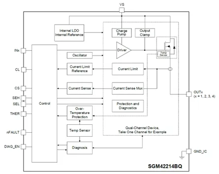1770256751814970.png 图2 SGM42214xQ功能框图.png